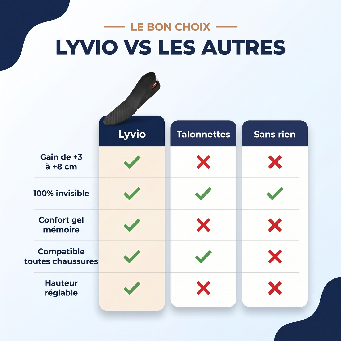 Lyvio – La présence en plus, le complexe en moins